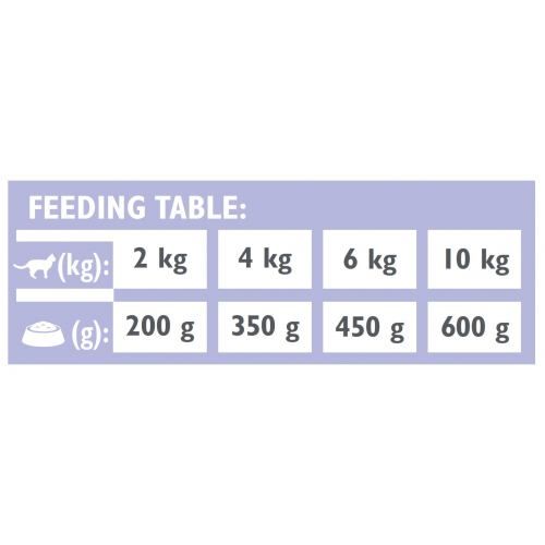 Влажный корм Brit GF VetDiet Gastrointestinal для кошек, при заболеваниях желудочно-кишечного тракта, с лососем и горохом, 200 г 1111169971 фото